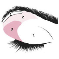 Maquilla tus ojos según tu forma