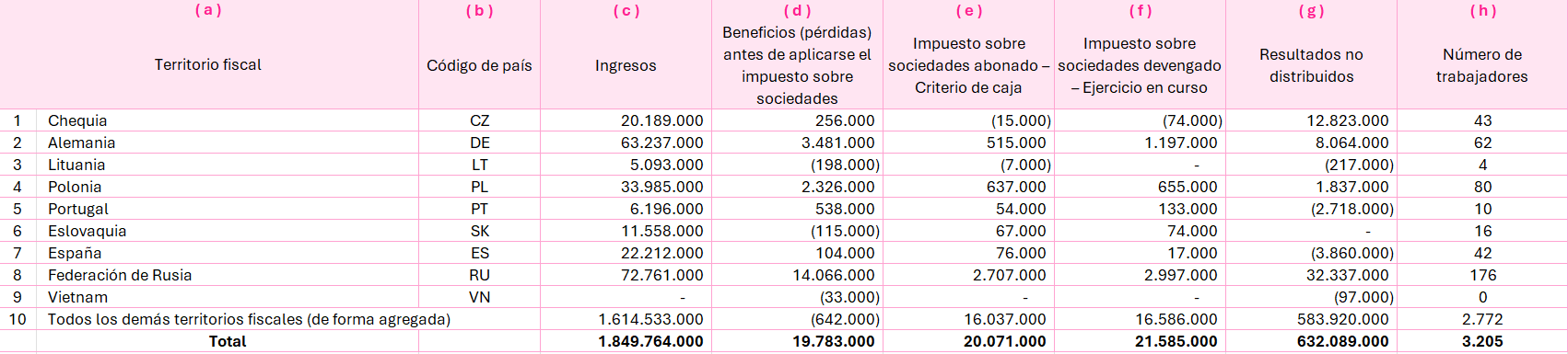 sección 2