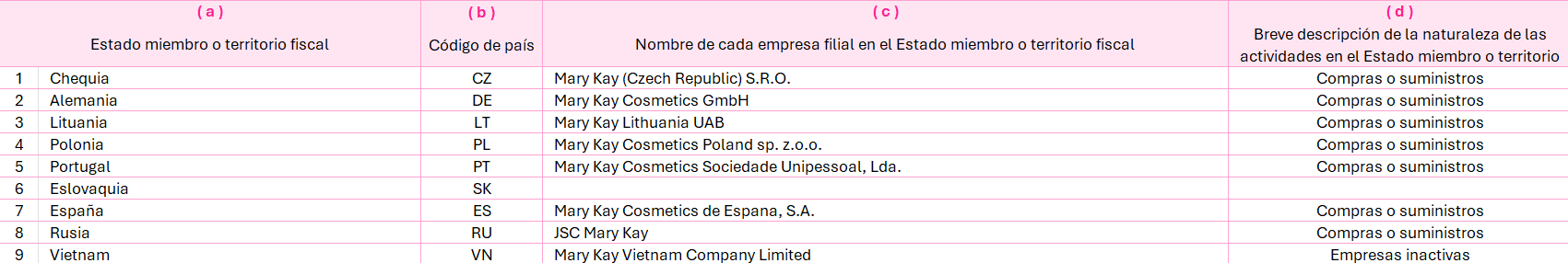 Sección 3